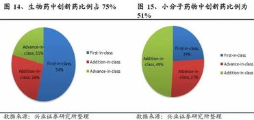 變革之下，路在何方 創(chuàng)新藥行業(yè)深度報告