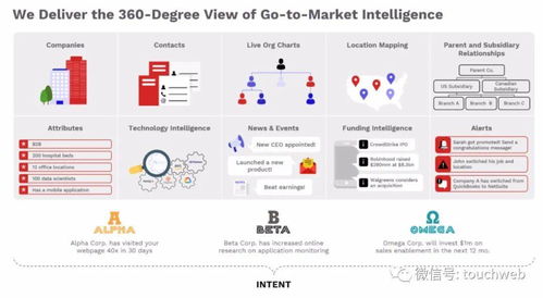 ZoomInfo上市 互聯網營銷巨頭市值突破130億美元，開啟銷售新篇章