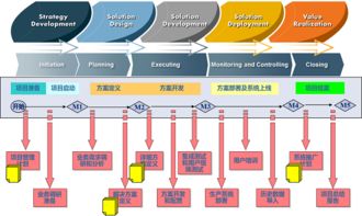 梅拉德PLM項(xiàng)目部署與上線 物聯(lián)網(wǎng)技術(shù)服務(wù)的深度融合與實(shí)踐