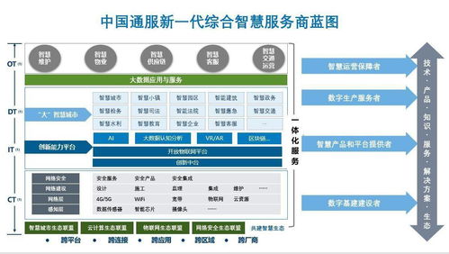 通服資本戰略投資隨銳科技集團，攜手共建智能世界生態與物聯網技術服務新格局